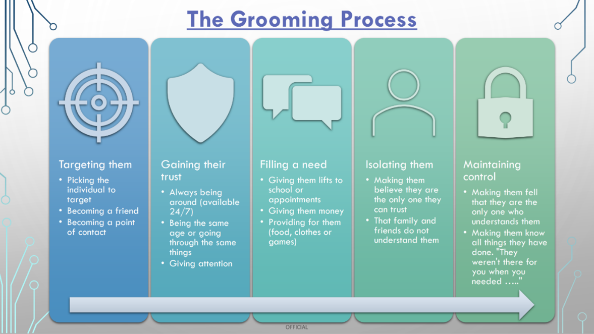 Online grooming infographic